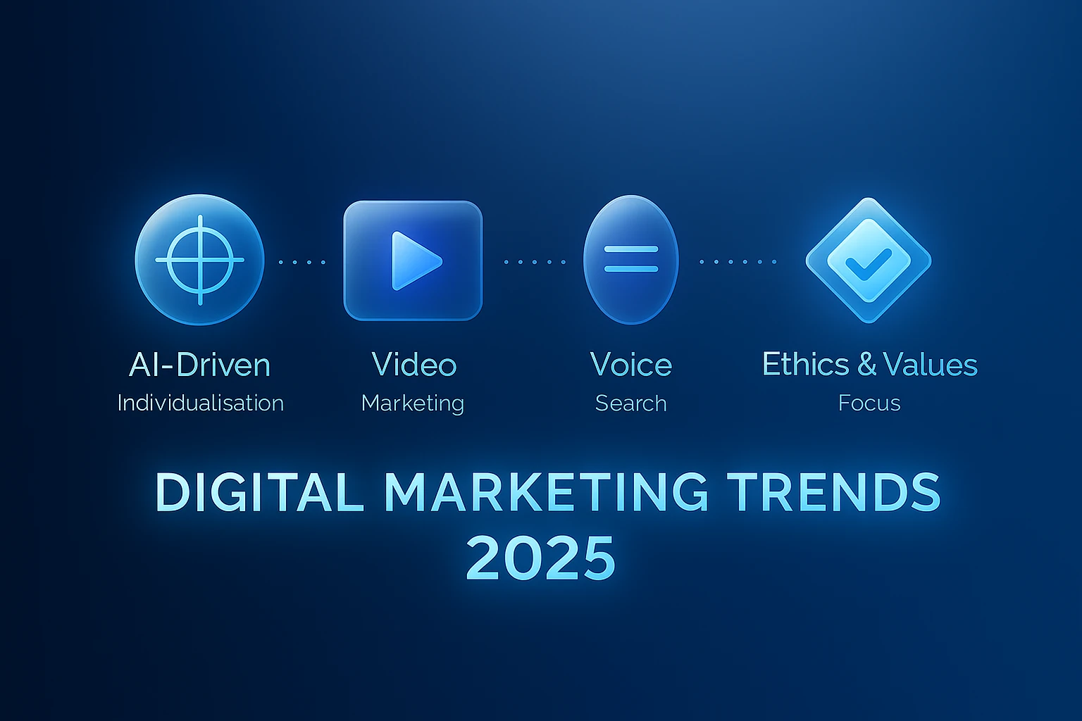 2025 digital marketing strategy visualization featuring AI individualisation video marketing voice search and ethical values focus for UK marketing agencies
