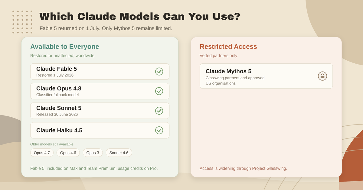 Comparison graphic showing Claude Fable 5, Opus 4.8, Sonnet 5 and Haiku 4.5 available to everyone, alongside older models including Opus 4.7, Opus 4.6, Opus 3 and Sonnet 4.6, with Claude Mythos 5 restricted to Glasswing partners and approved US organisations.