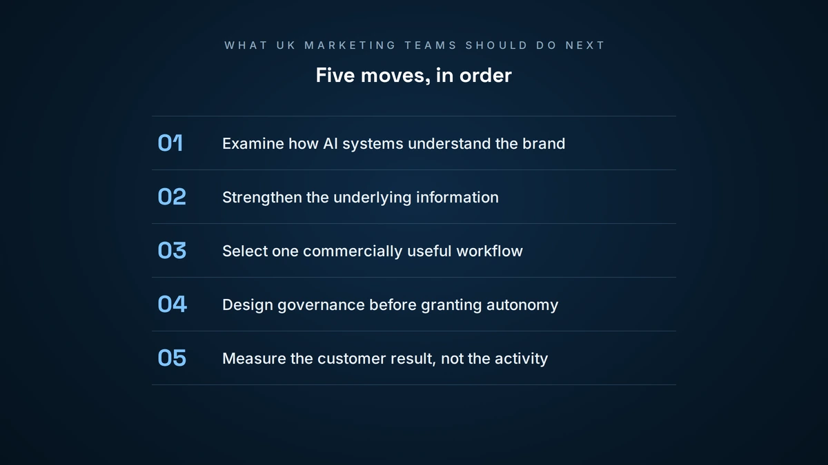 Numbered checklist of five actions for UK marketing teams, from examining how AI systems understand the brand to measuring the customer result